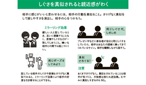 ミラーリング 無意識 男性|相手の言葉を繰り返す男性心理とは？同じ言葉を使う。